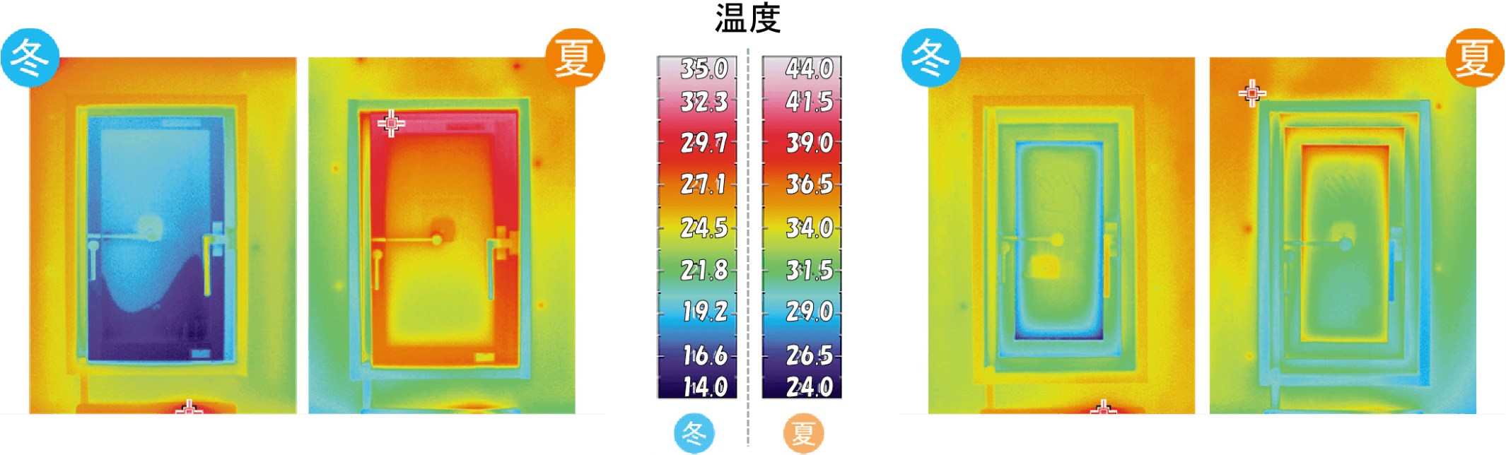 サーモグラフィの様子